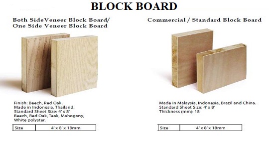 BLOCK BOARD